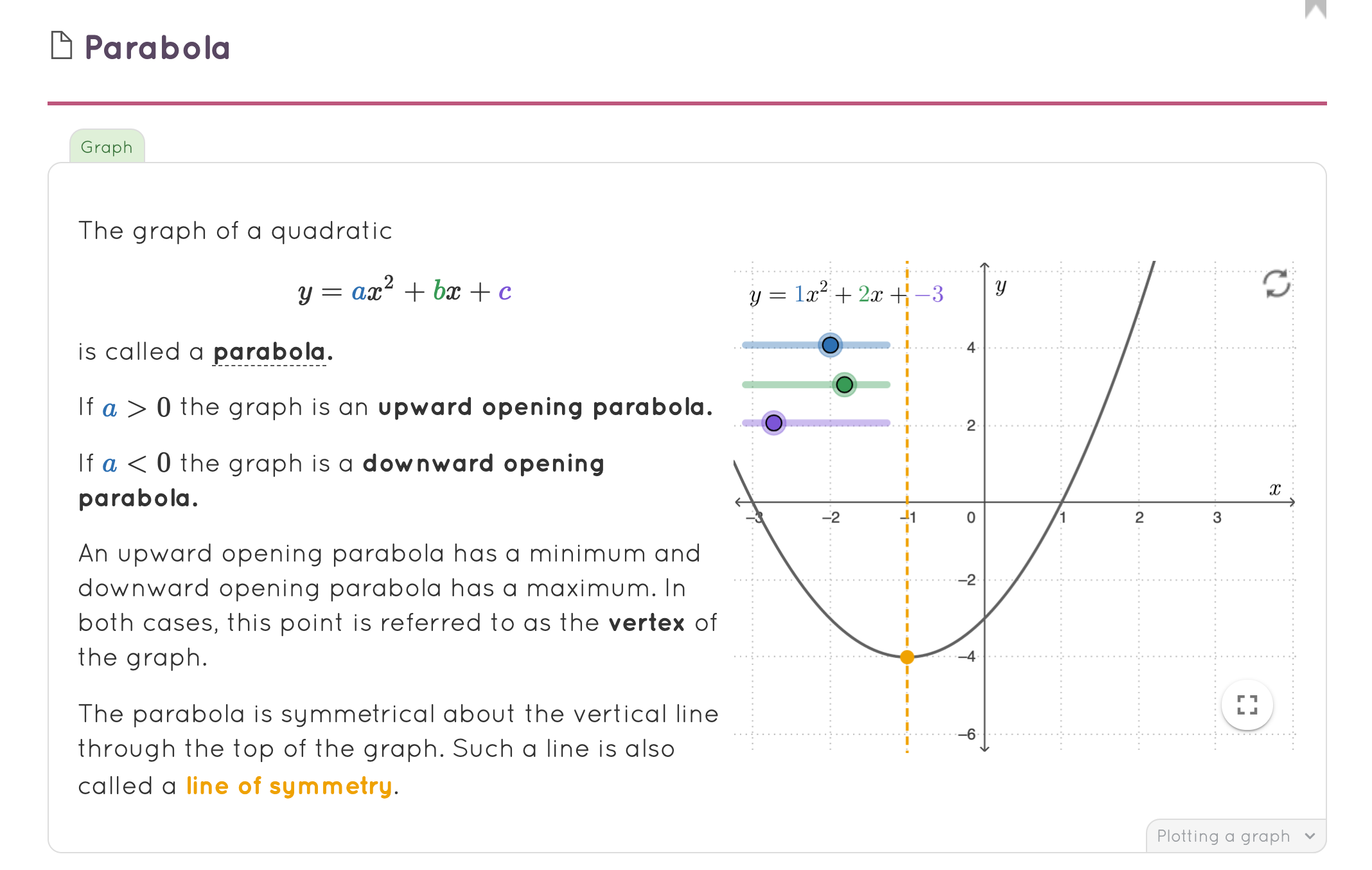 Create online math theory page